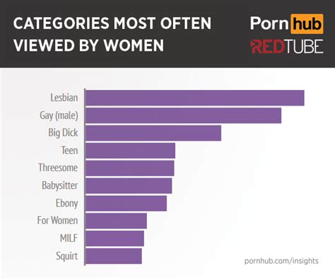 redtube gay|Video Categories